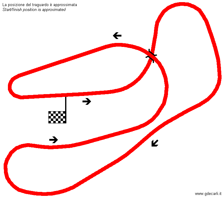 Mendoza, Autódromo General San Martín: Circuito n° 3